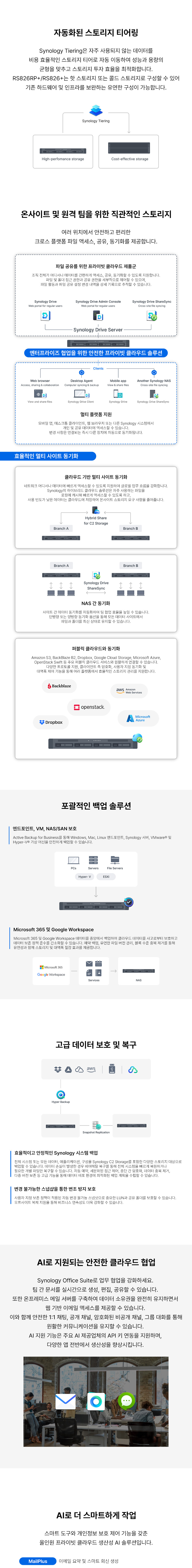 Synology RS826 상세정보
