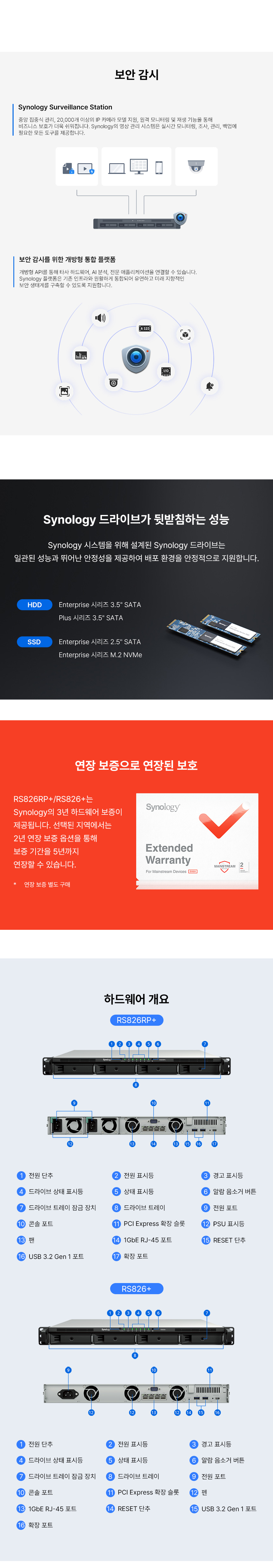 Synology RS826 상세정보